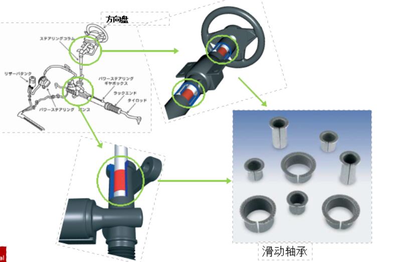 汽車滑動軸承應(yīng)該如何去毛刺比較快？.jpg