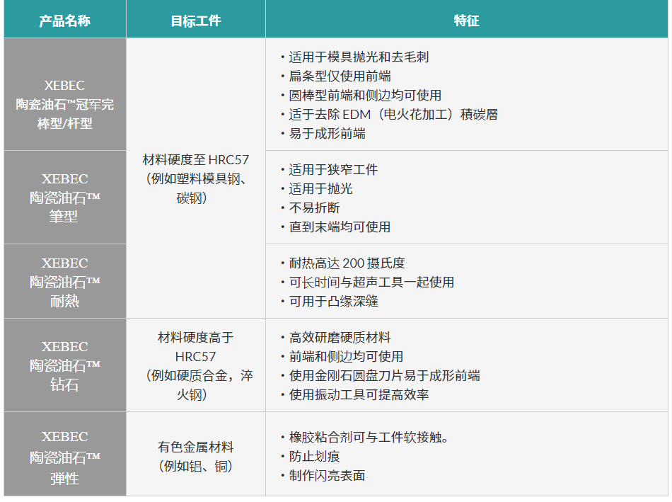 銳必克纖維油石如何選型？.png