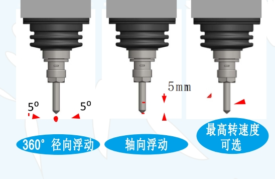 msiy浮動(dòng)主軸方向.png