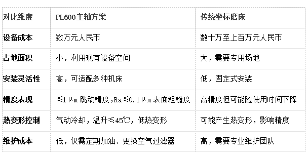 PL600氣動主軸改裝磨床.png