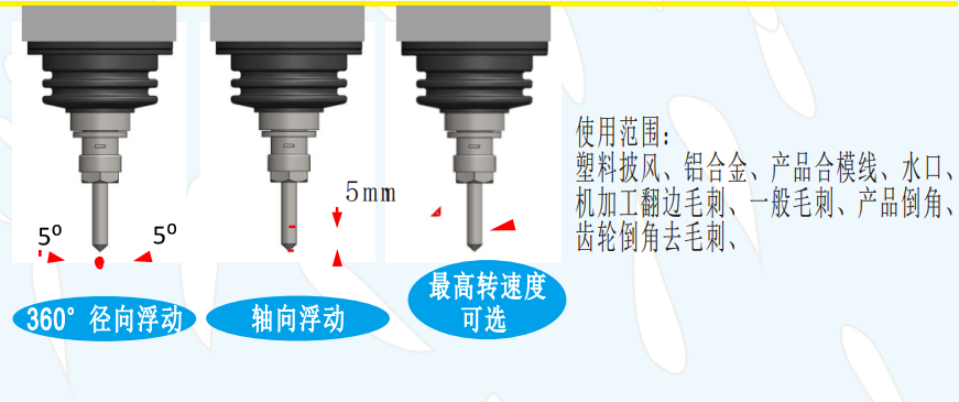 msiy-30浮動(dòng)主軸浮動(dòng)方向.png